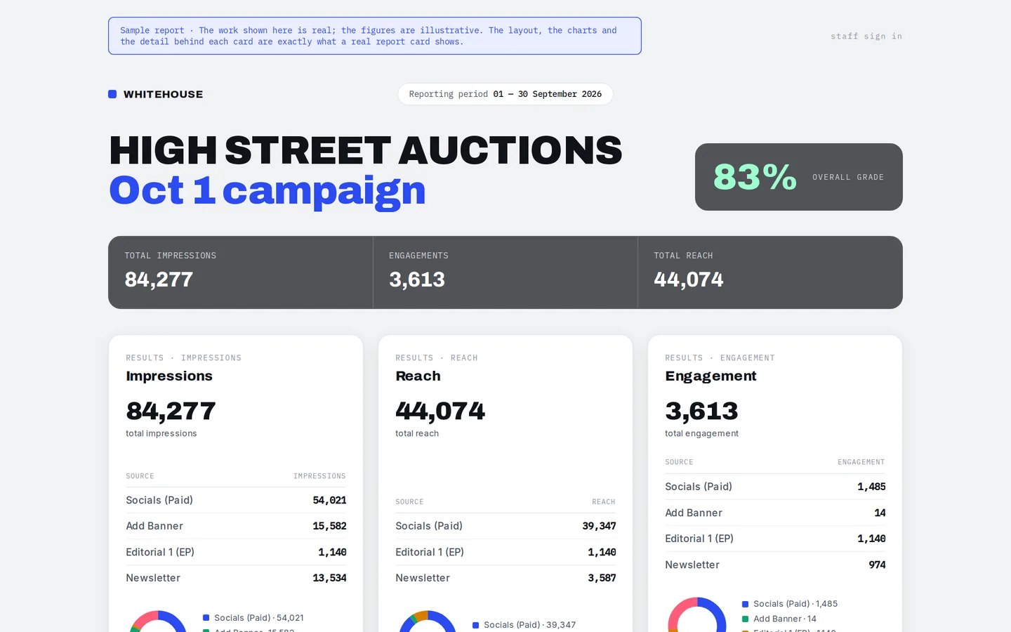 Client Report Dashboard